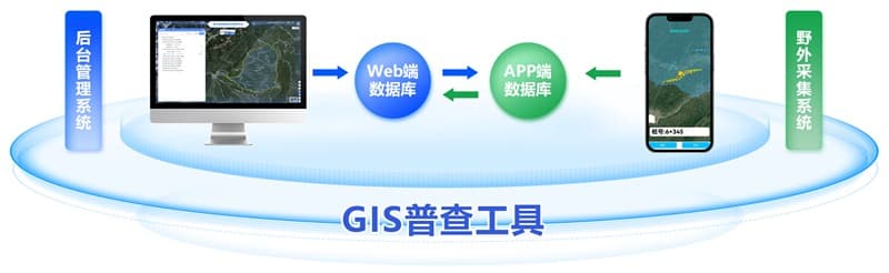 教育桌面云与终端管理展示图